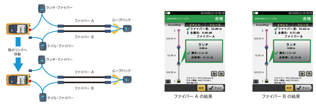 SmartLoop 測定イメージ