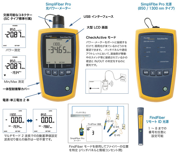 Simplifiber Pro 光パワー メーター 光損失測定キット フルーク ネットワークス 日本電計株式会社が運営する計測機器 試験機器の総合展示会