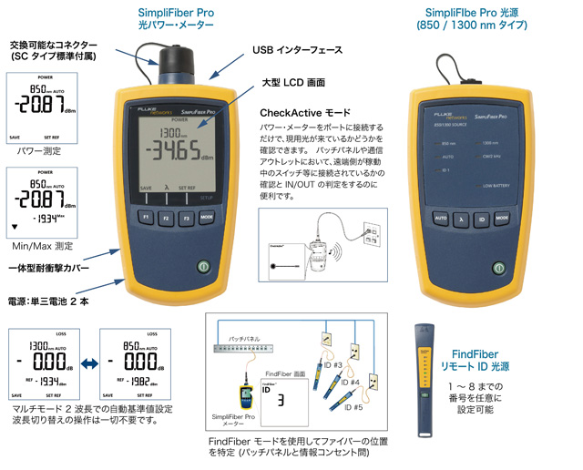 SimpliFiber Pro 概要