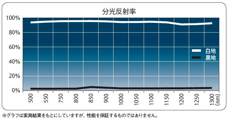 成績ボード チェスボードチャート【富士フイルムイメージングシステムズ