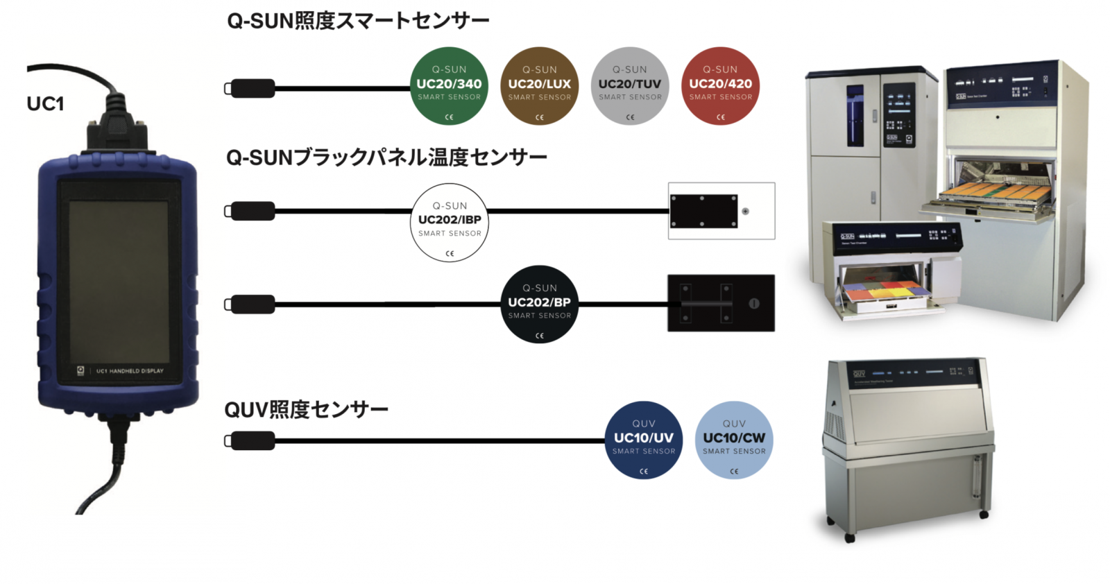 QLab社 ユニバーサルキャリブレーター(UC)システム【QLab Corporation】 日本電計株式会社が運営する計測機器、試験