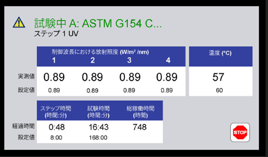 UV硬化プロセスの最適化2 UV塗装の硬化プロセス | withHOPE株式会社