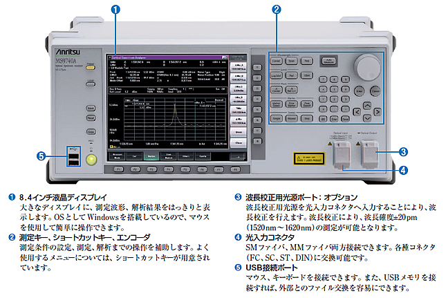 光スペクトラムアナライザ アンリツ 日本電計株式会社が運営する計測機器 試験機器の総合展示会