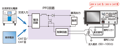 ブロック図