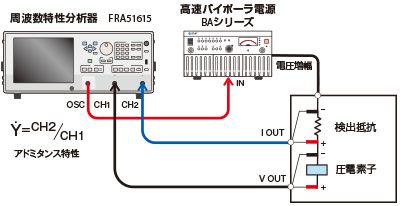 測定ブロック図