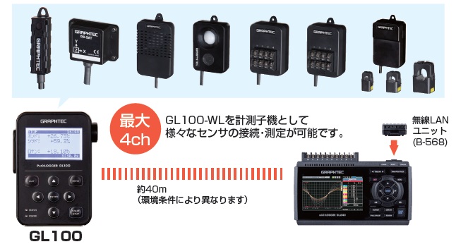 絶縁多チャネルロガー【グラフテック】 | 日本電計株式会社が運営する