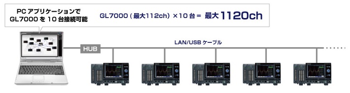 計測ユニット拡張型データアクイジション【グラフテック】 | 日本電計