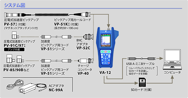 振動分析計【リオン】 | 日本電計株式会社が運営する計測機器、試験機器の総合展示会