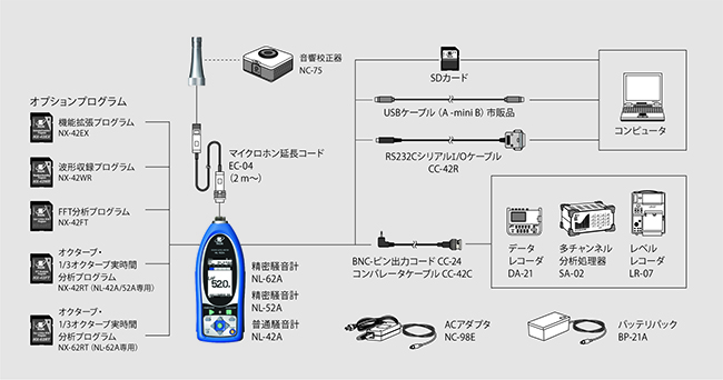 騒音計用外部校正器 0554 0452 1個