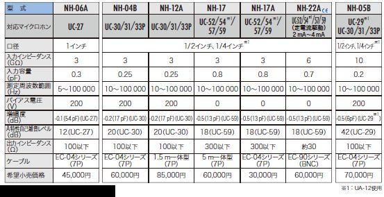 計測用マイクロホン【リオン】 | 日本電計株式会社が運営する 計測用マイクロホン【リオン】 | 日本電計株式会社が運営する