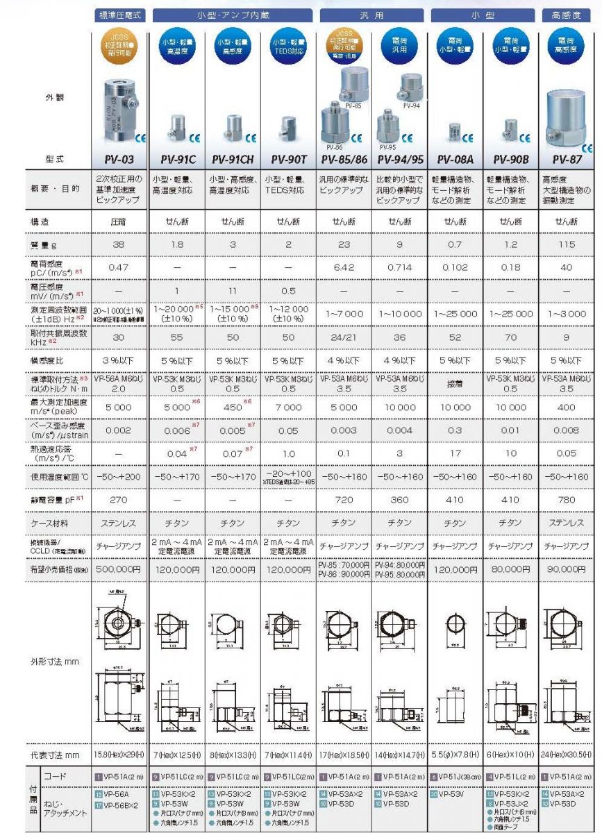 圧電式加速度ピックアップ【リオン】 | 日本電計株式会社が運営する