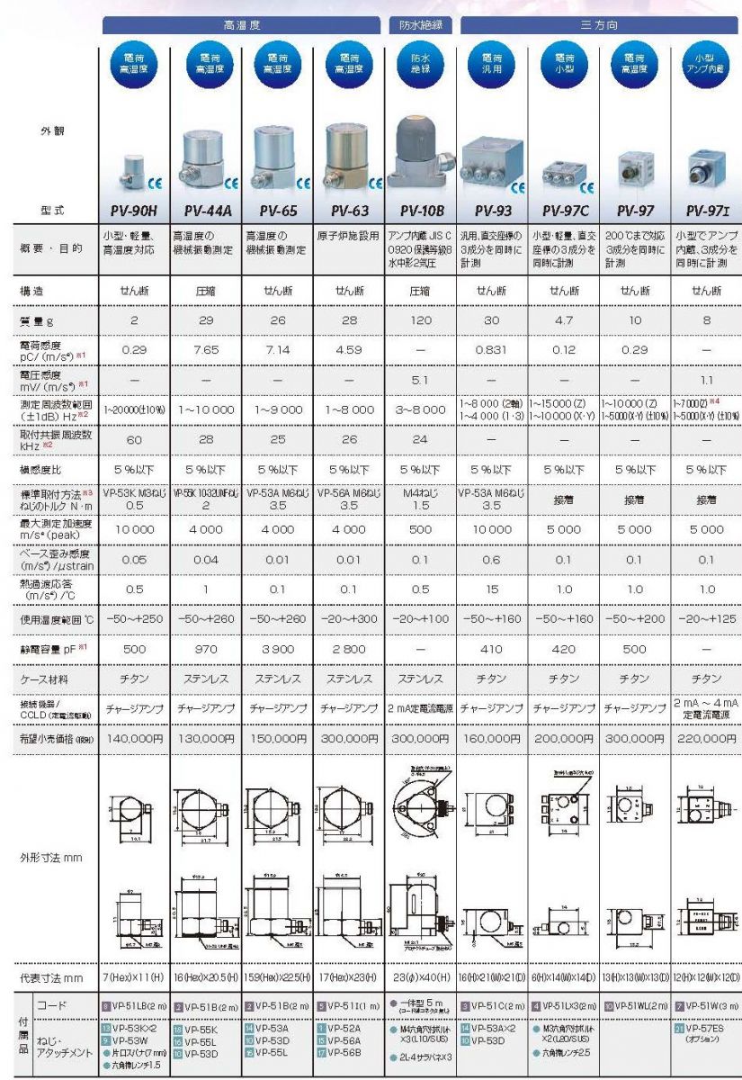 圧電式加速度ピックアップ【リオン】 | 日本電計株式会社が運営する