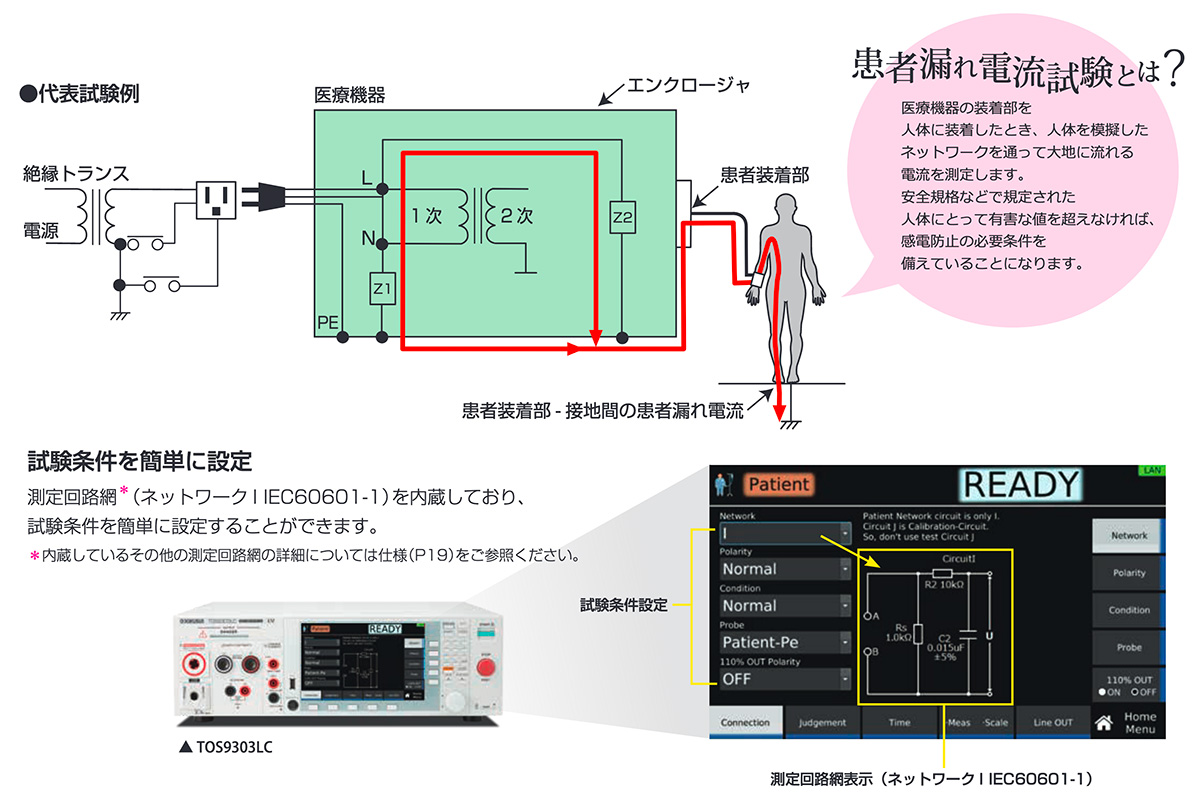 患者漏れ電流試験