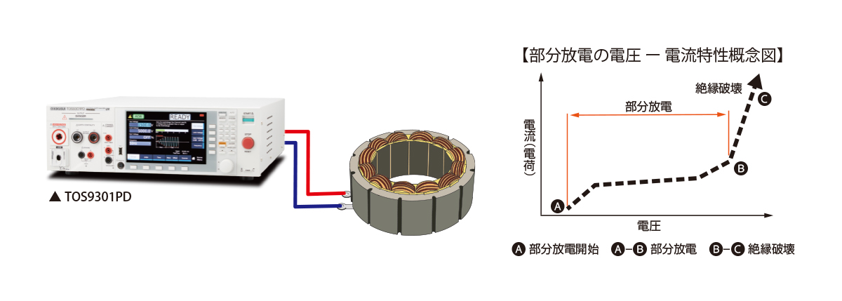 部分放電試験