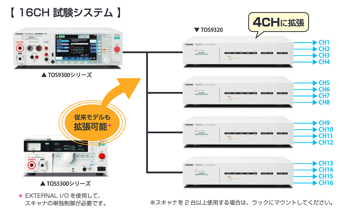 多チャンネル耐電圧・絶縁抵抗試験