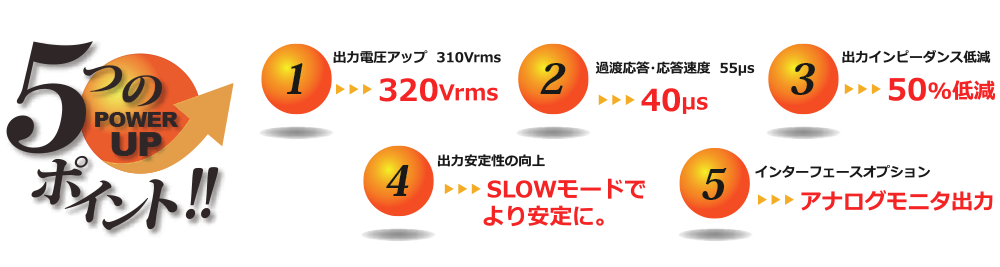 PCR-WEA/WEA2シリーズ 5つのポイント