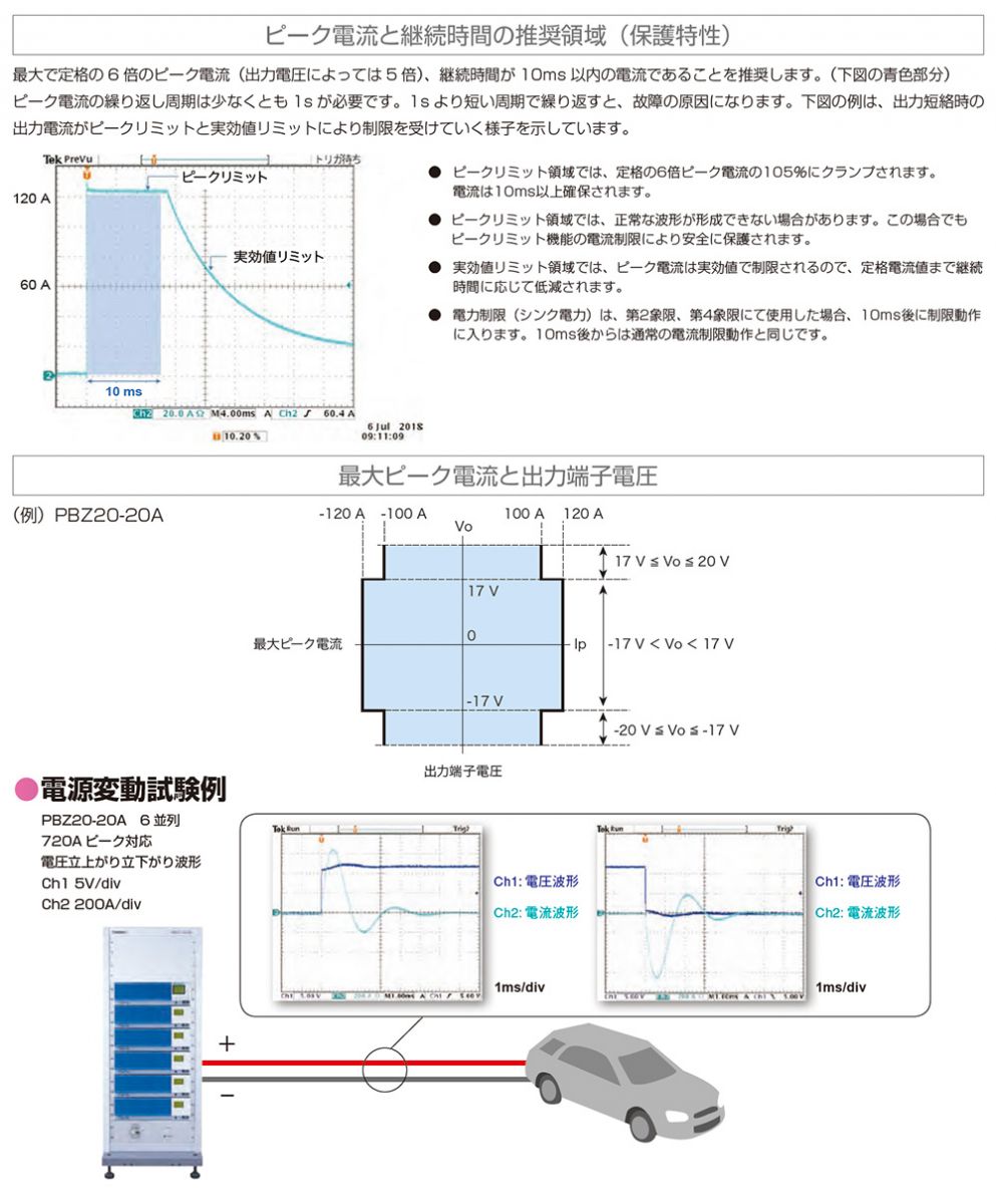 ピーク電流6倍