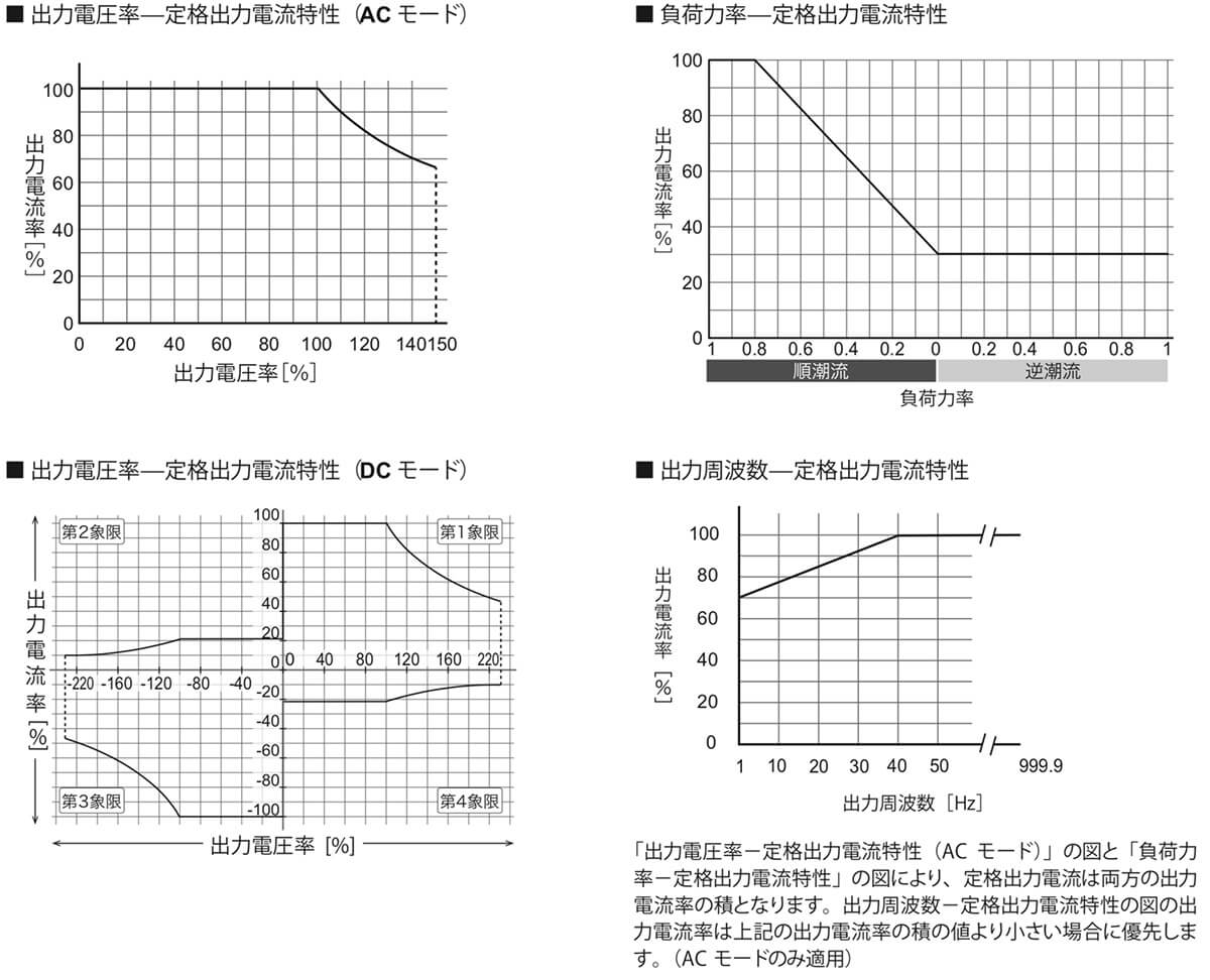 定格出力電流特性