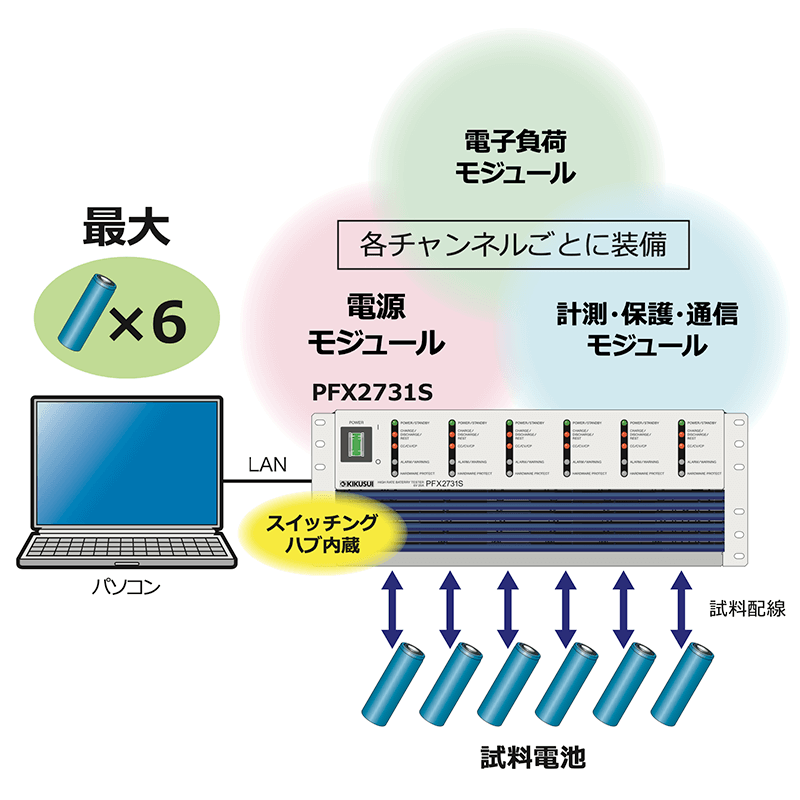 PFX2731S×1台をLANケーブルで接続した例