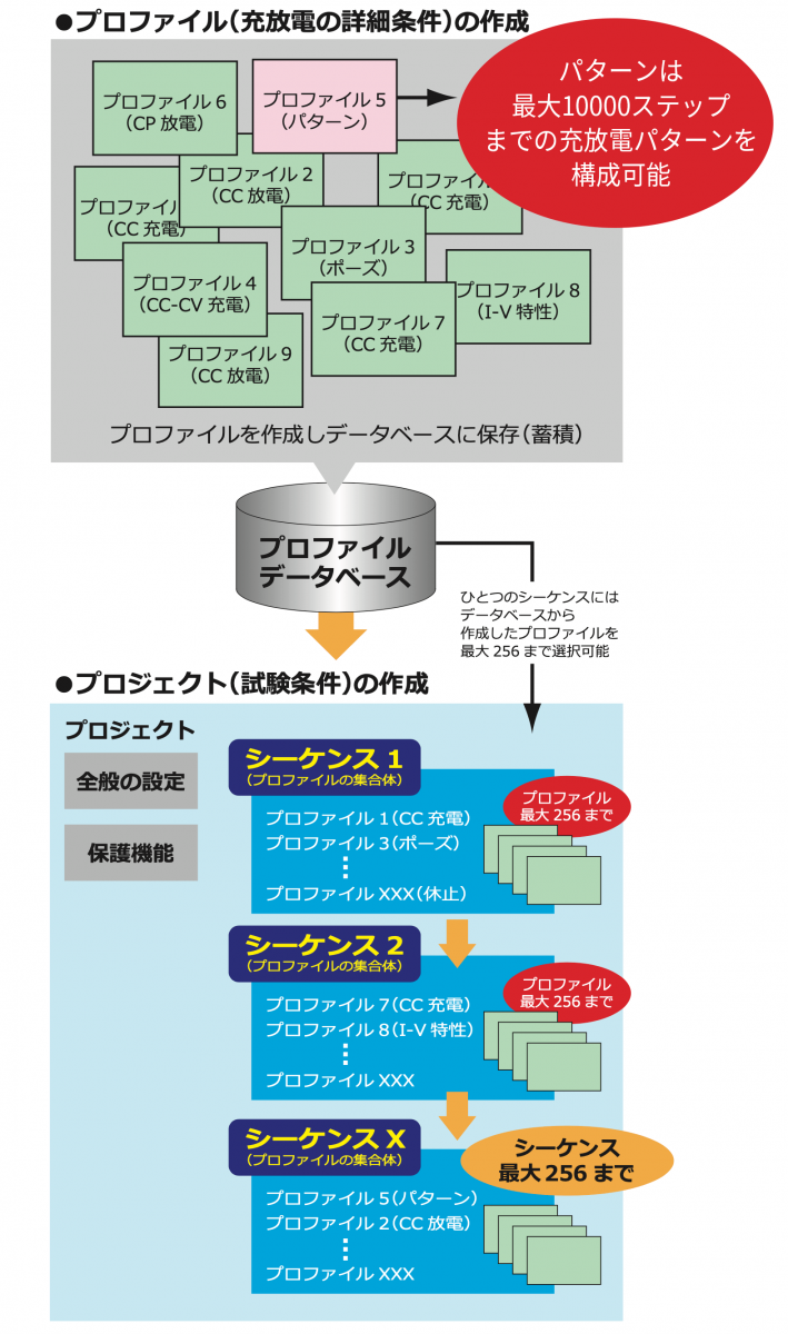 アプリケーションソフトウェア SD035-PFX BPChecker4000