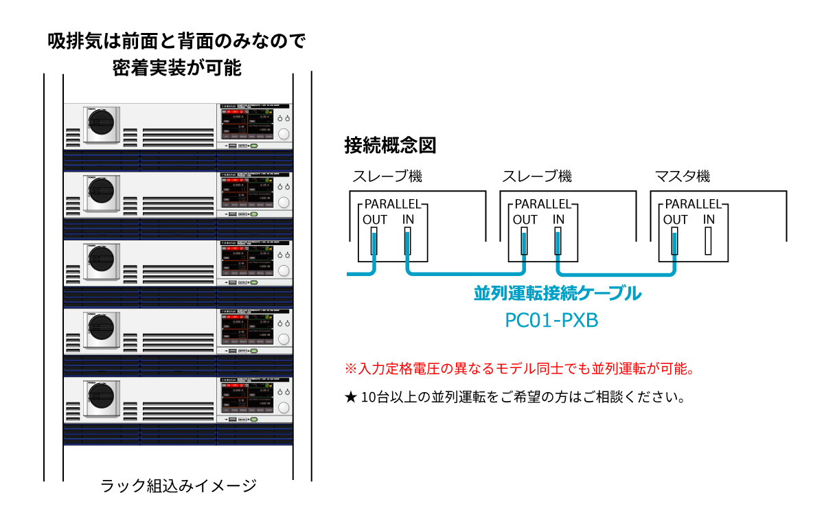 並列運転で最大10台、200kWを実現