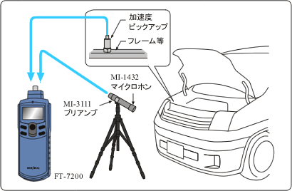 イラスト（マイクロホンや振動センサを使用したエンジン回転計測例）