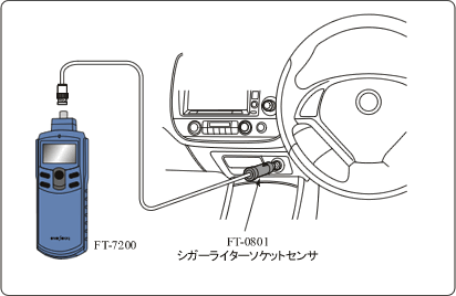 イラスト（シガーライターソケットセンサ FT-0801 によるエンジン計測）