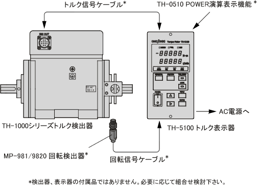 磁気式位相差方式トルク検出器【小野測器】 | 日本電計株式会社が運営 