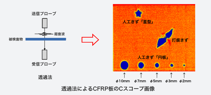 透過法によるCFRP板のCスコープ画像