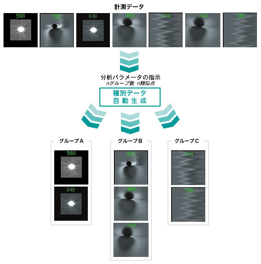 種別データ自動生成