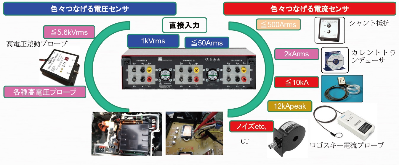 PPA5500