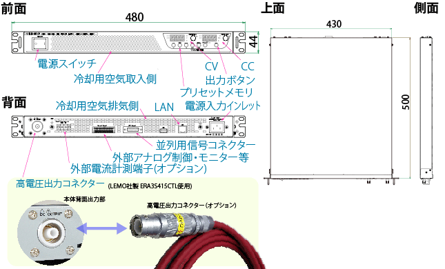 HV-X外形図