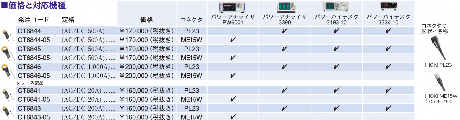 AC/DCカレントプローブ【日置電機】 | 日本電計株式会社が運営 ...