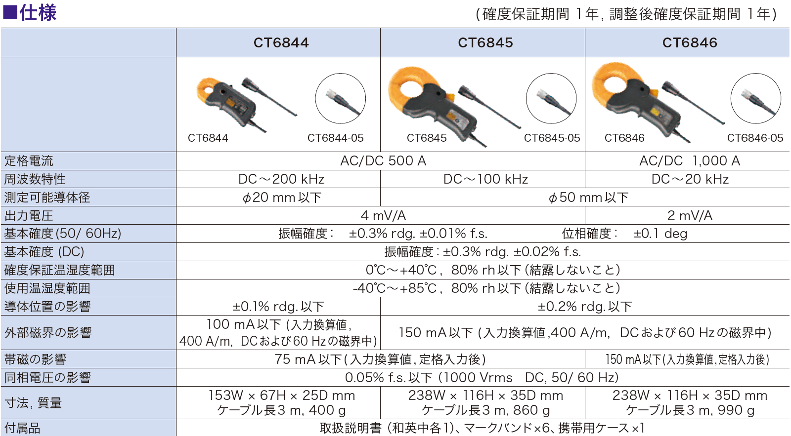 返品送料無料  店日置電機 CT7736 AC DCオートゼロカレントセンサ