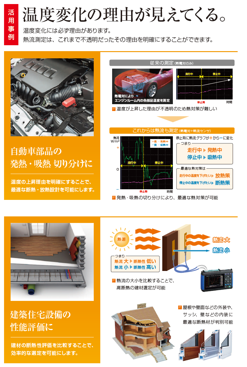 熱流ロガー【日置電機】 | 日本電計株式会社が運営する計測機器、試験 