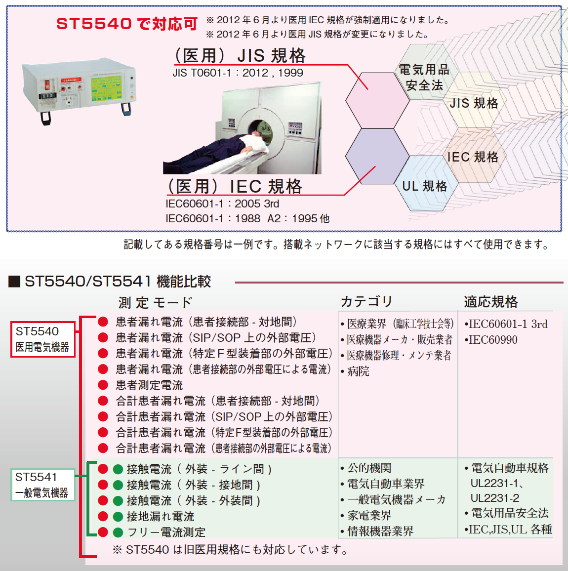 漏れ電流試験器【日置電機】 | 日本電計株式会社が運営する計測機器、試験機器の総合展示会