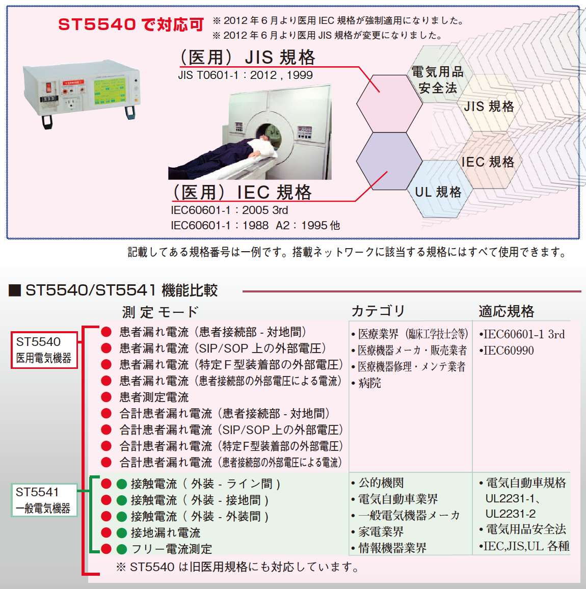 漏れ電流試験器【日置電機】 | 日本電計株式会社が運営する計測機器