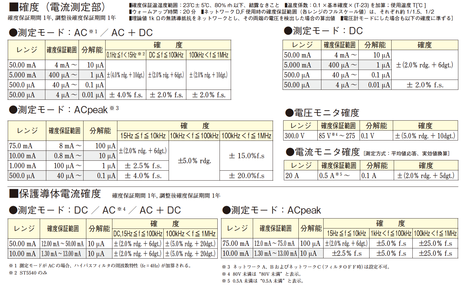 漏れ電流試験器【日置電機】 | 日本電計株式会社が運営する計測機器