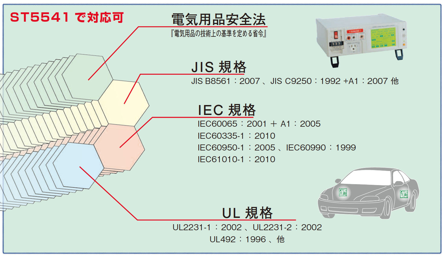 漏れ電流試験器【日置電機】 | 日本電計株式会社が運営する計測機器
