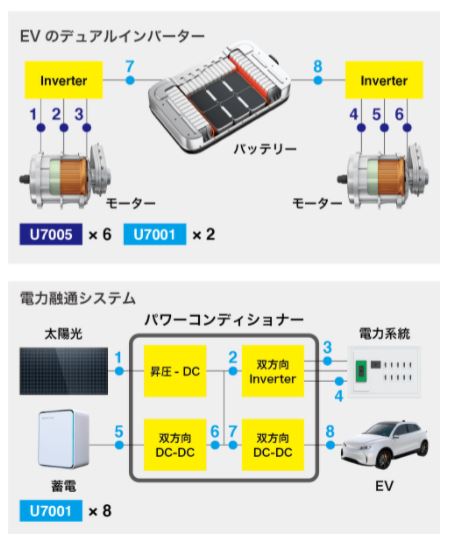 パワーアナライザ【日置電機】 | 日本電計株式会社が運営する計測機器