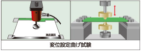 変位設定曲げ試験