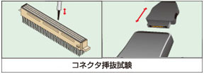 コネクター挿抜試験