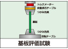 基板評価試験