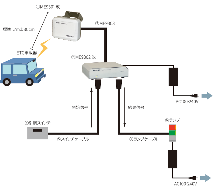 システム図