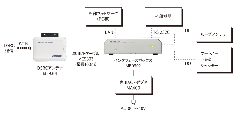 システム構成