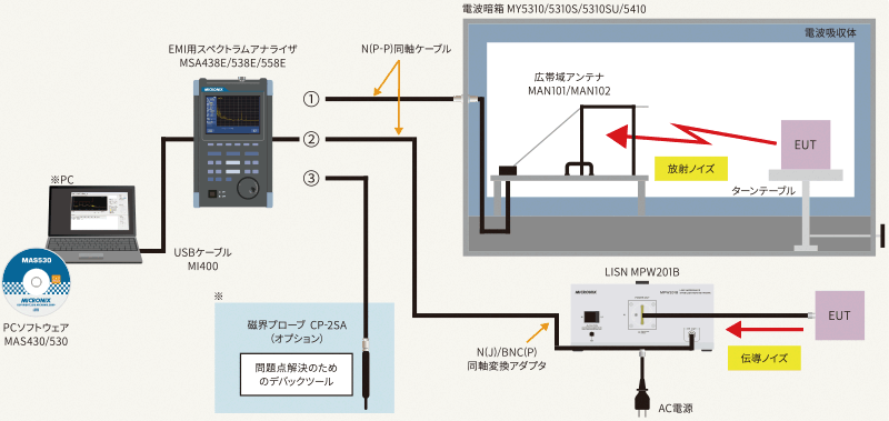 図：MR2300概要