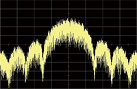 FSK(PN15)のスペクトラム波形