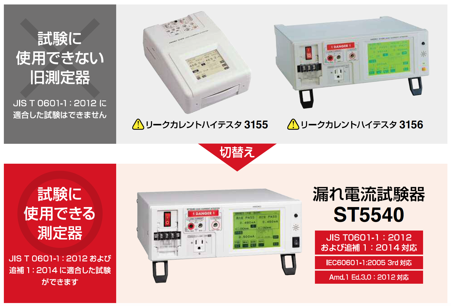 日置電機】医用機器 電気的安全性試験［旧規格］経過処置期間終了の