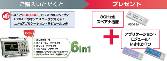 MDO3000シリーズの場合