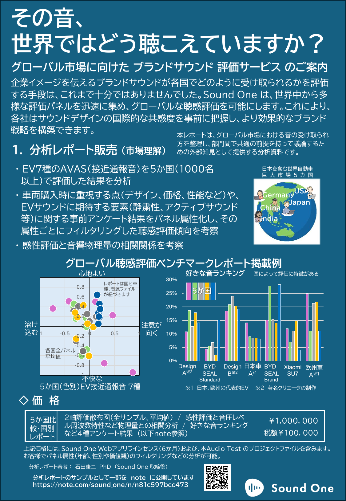 グローバル聴感評価ベンチマークレポート販売
